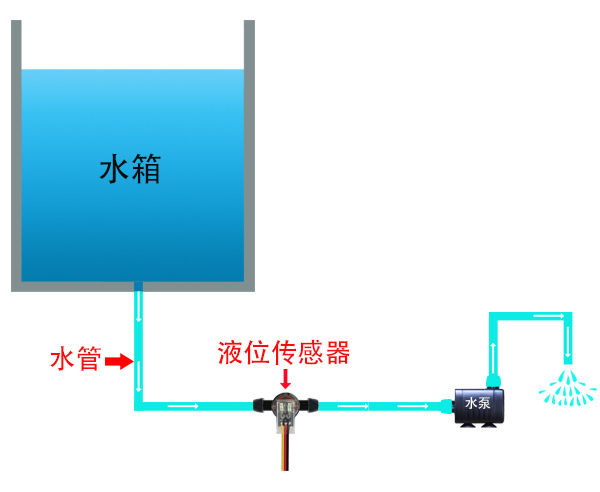 水箱結構圖-洗地機.jpg
